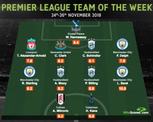 Infographic: WhoScored