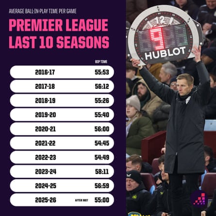 Ball-in-play statistics for the last 10 seasons.