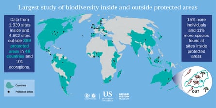 Biodiversity inside and outside protected areas