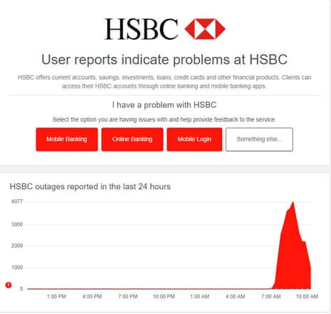 A chart showing user reports of problems at HSBC