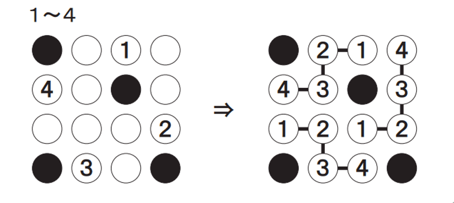 Can You Solve It The Pain And Pleasure Of Japanese Puzzles Science The Guardian Can You Solve It The Pain And Pleasure Of Japanese Puzzles Science The Guardian