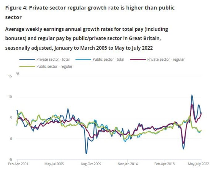 UK public sector and private sector pay