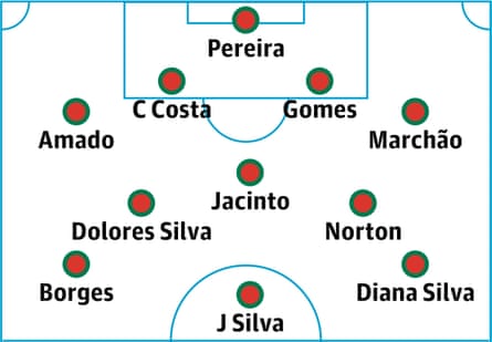 Portugal women probable lineup