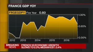 French GDP