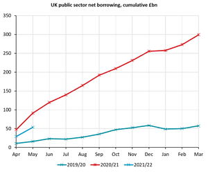 UK borrowing figures
