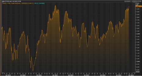 A chart showing the FTSE 100 index over the last two years