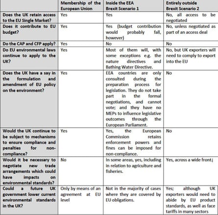 Implications of various scenarios related to the EU referendum