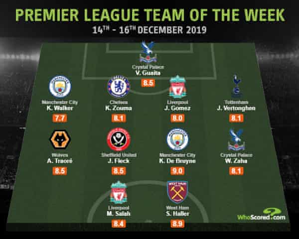 The Footballers Who Are Enjoying Their Breakthrough Season Premier League The Guardian