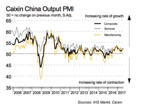 Chinese composite PMI