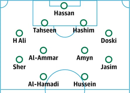 Iraq probable lineup