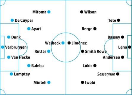 Brighton v Fulham: probable starters in bold, contenders in italics