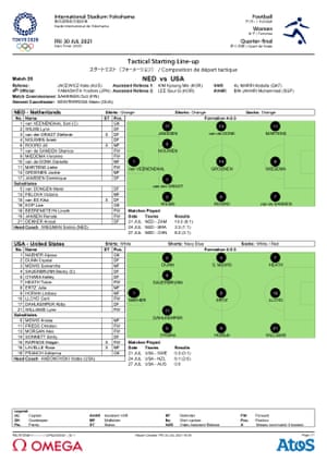 NED v USA teamsheet