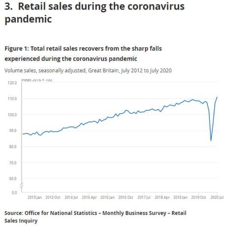 UK retail sales to July 2020