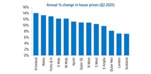 House prices in the UK region, Q2 2021