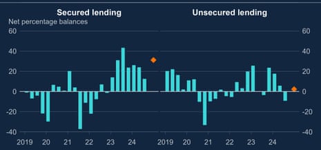 A chart showing UK default rates