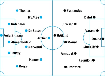 Sheffield United v Manchester United: probable starters, contenders in italics