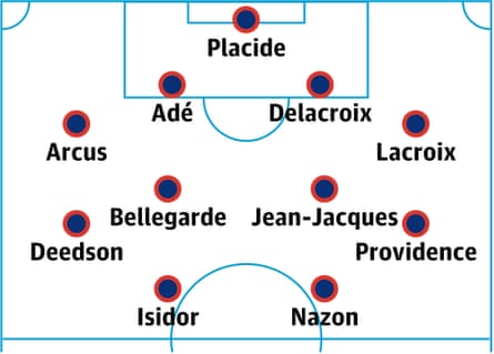 Haiti probable lineup