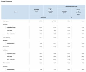 German trade data for 2021