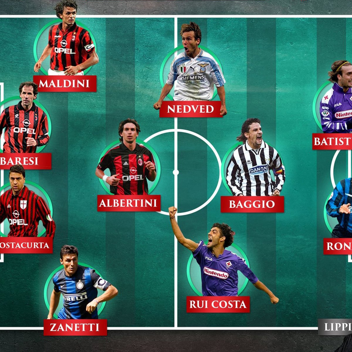The Serie A Team Of The 1990s Serie A The Guardian