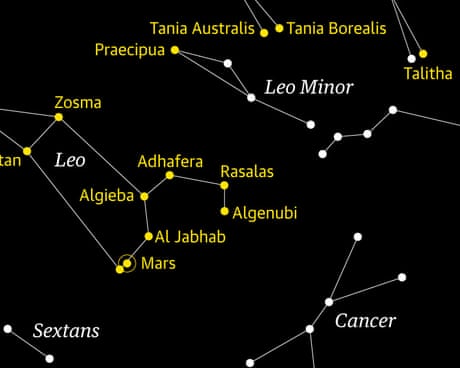 Starwatch: Mars and Regulus will make for an eye-catching pair