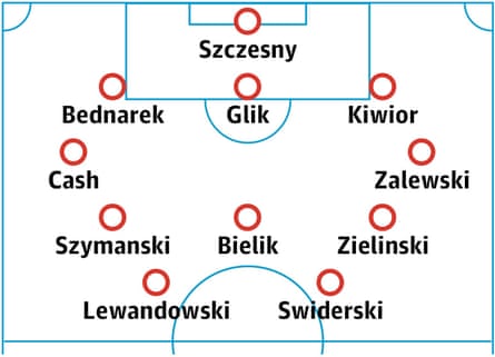Poland probable lineup