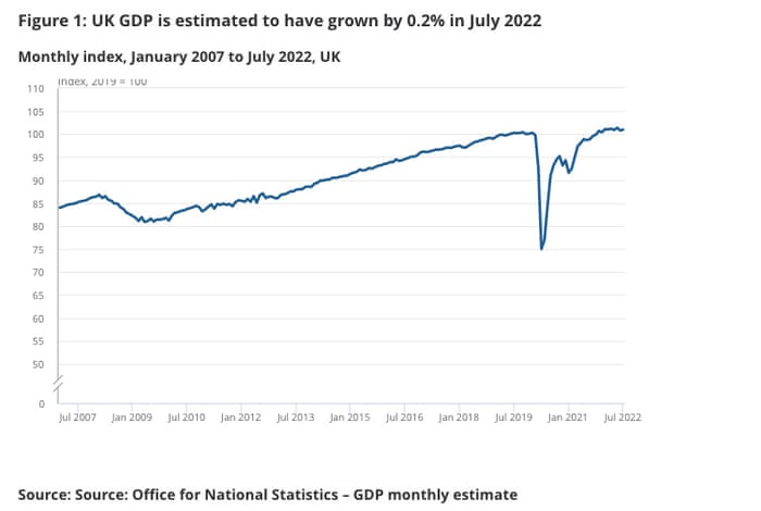 UK GDP to July 2022