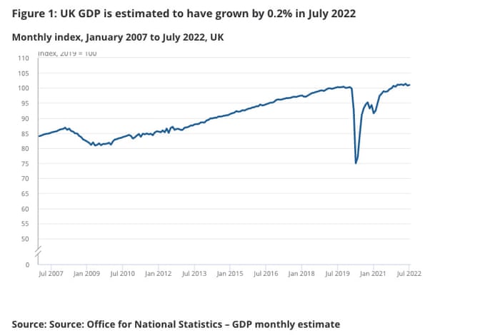 UK GDP until July 2022