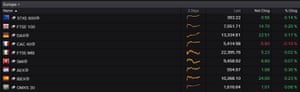 European stock markets this morning