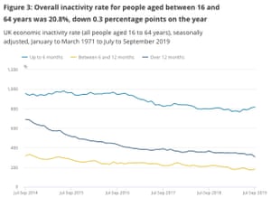 UK economic acivity