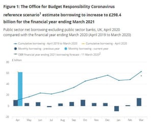 UK public finances to April 2020