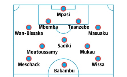 Probable DR Congo lineup