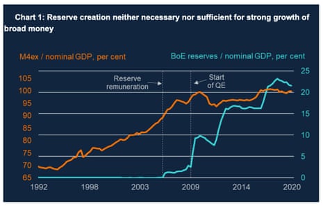 A graph from a speech by Ben Broadbent on QE last month
