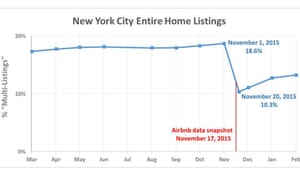 Inside Airbnb New York data