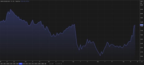Viskss 'Oils Shons' Shoveger (World Business - Busi Live | Work 1 The color of the paint in 2025