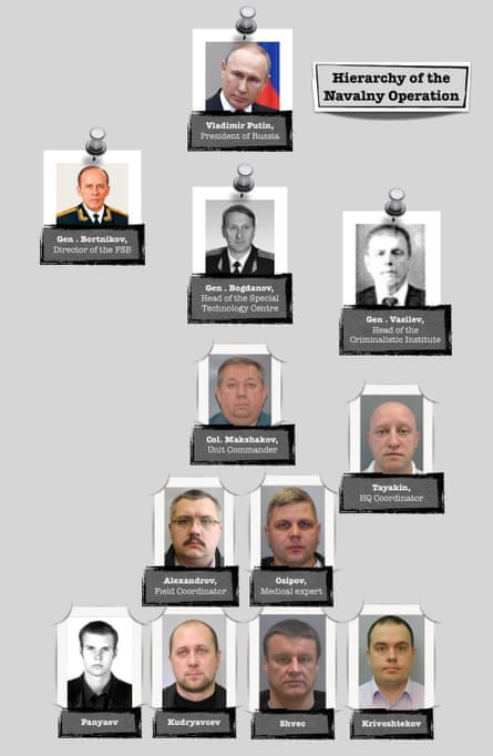 Alleged connections to Alexei Navalny poisoning.