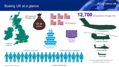 Boeing in the UK