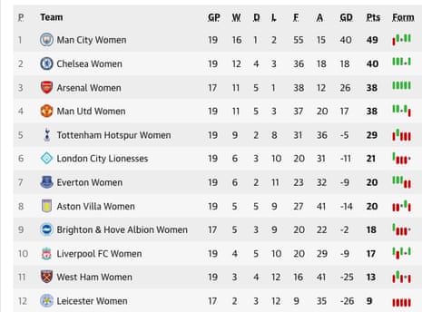wsl table