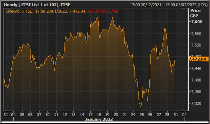 The FTSE 100 this year