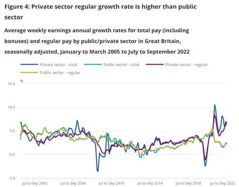 The gap between public and private sector pay