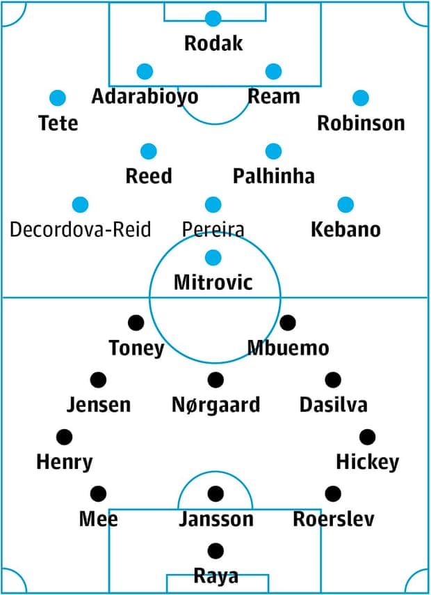 Fulham v Brentford