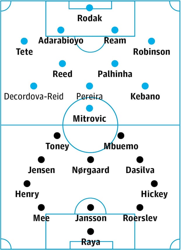 Fulham contre Brentford