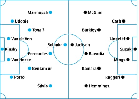 Tottenham v Aston Villa