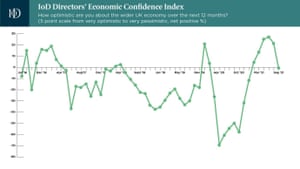 Institute of Directors index of business confidence