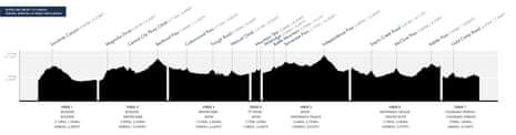 The Haute Route Rockies 2017 course profile.