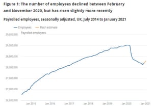 UK payrolls
