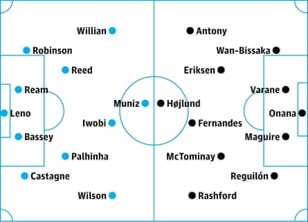Fulham v Manchester United: probable starters, contenders in italics