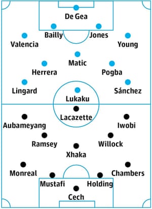 Manchester United v Arsenal
