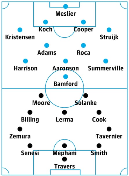 Leeds v Bournemouth