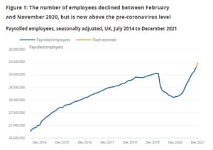 UK payroll