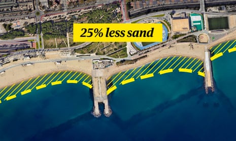 Why Barcelona’s beaches are disappearing – video